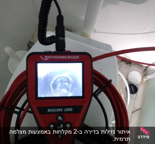 מצלמת רוטנברגר עם מסך תצוגה וחוטים אדומים